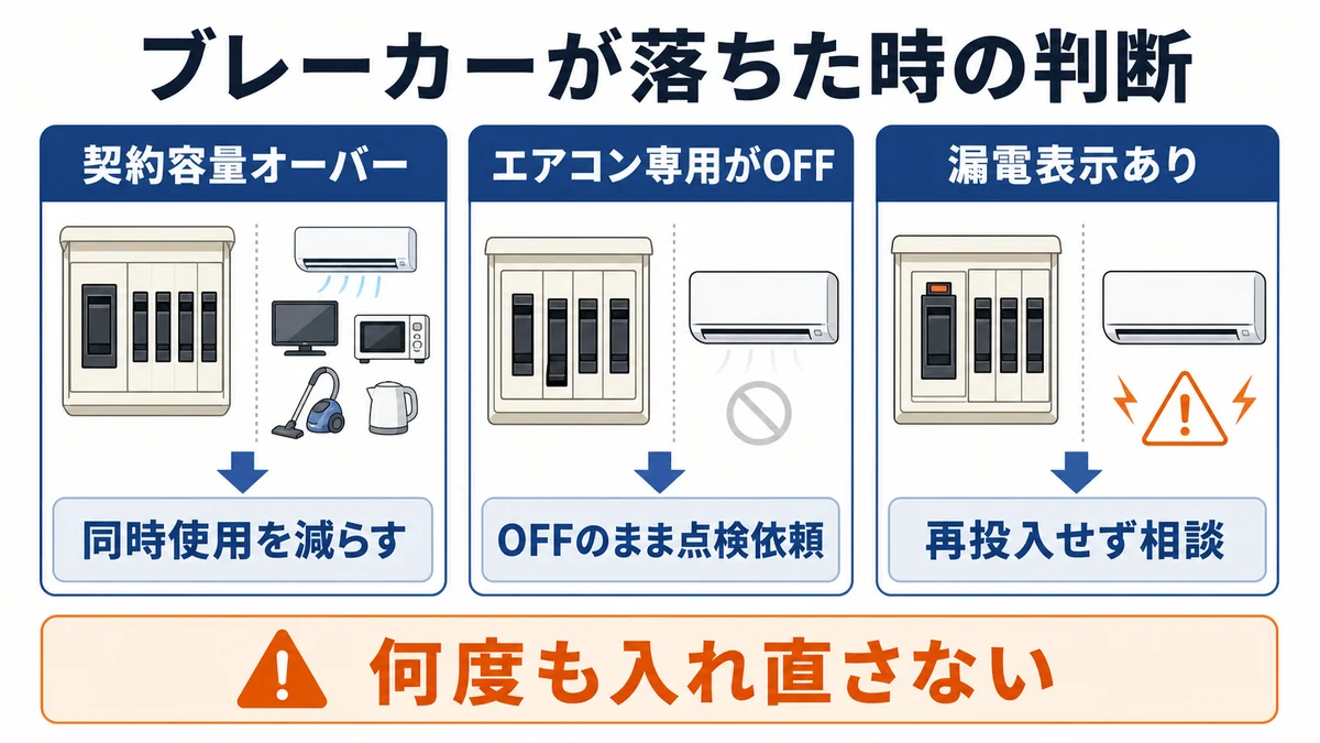 エアコン運転でブレーカーが落ちた時の判断図