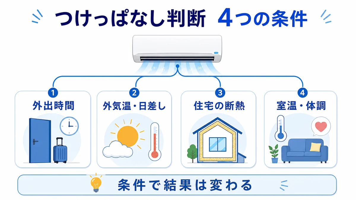 夜間の室温と体調からエアコンの連続運転かタイマーかを決める図