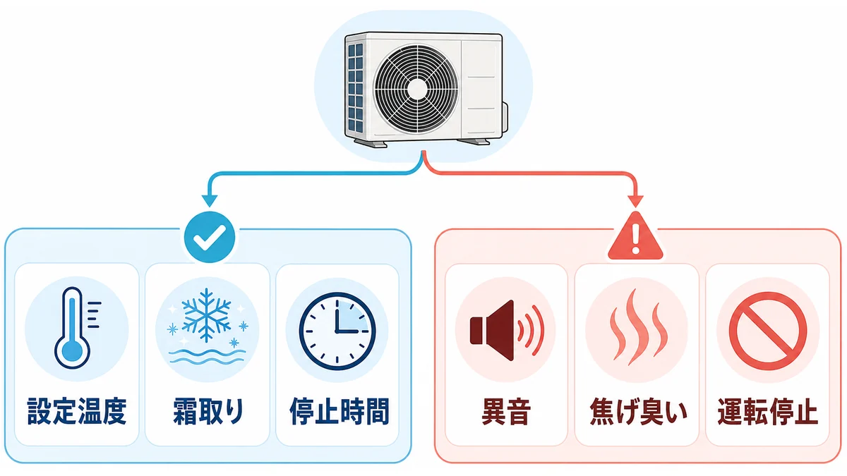 室外機が動かないときの確認項目の図